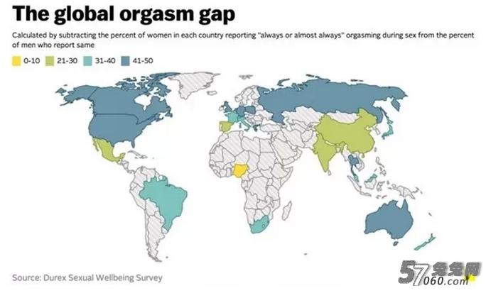 全球男女的性爱现状大调查
