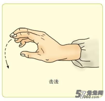 操作办法:①三指捏法:两手腕关节略背伸,拇指横抵于皮肤,食,中两指